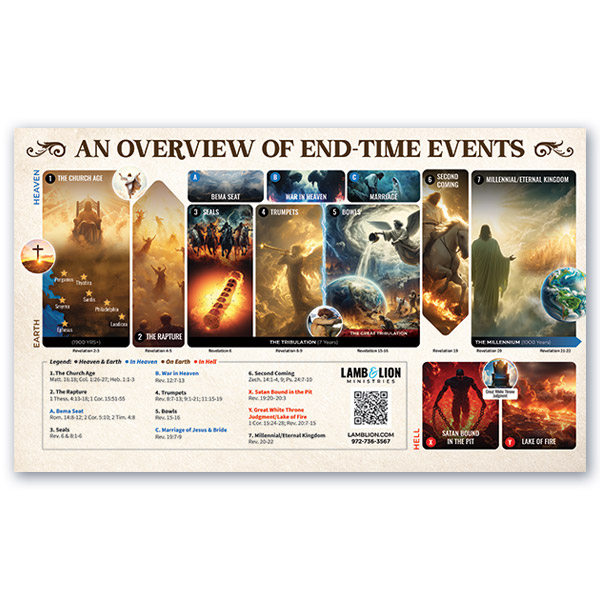 An Overview of End-Time Events Chart